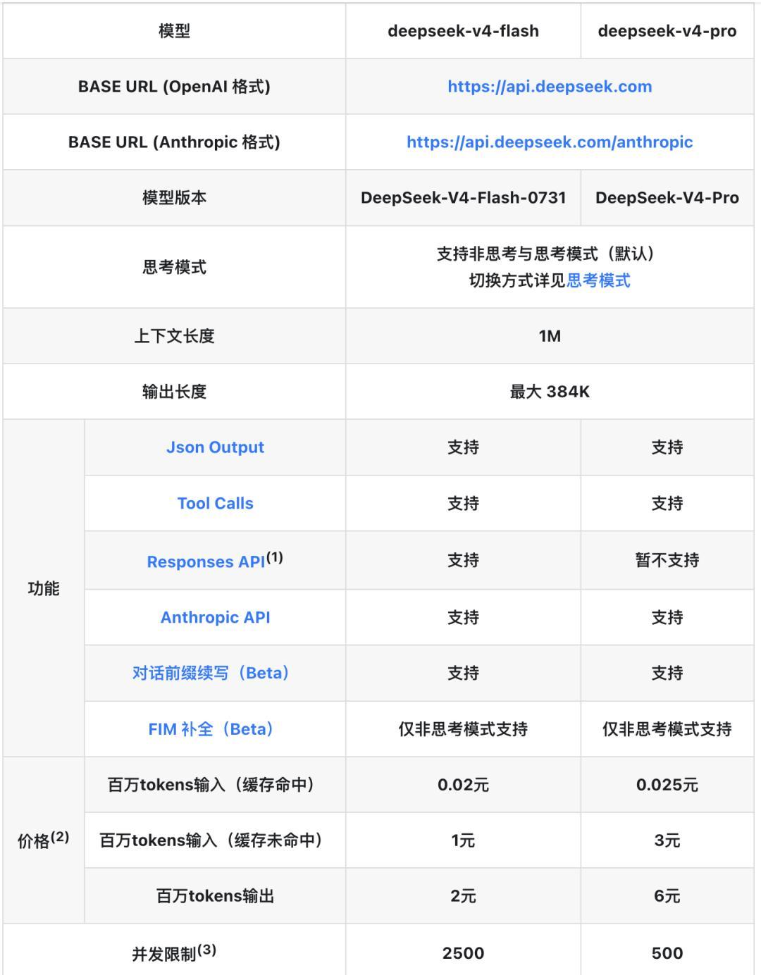 DeepSeek 官宣涨价,网传最高涨 30 倍?我把账单算明白了:先别囤钱,真正管用的是缓存和时段