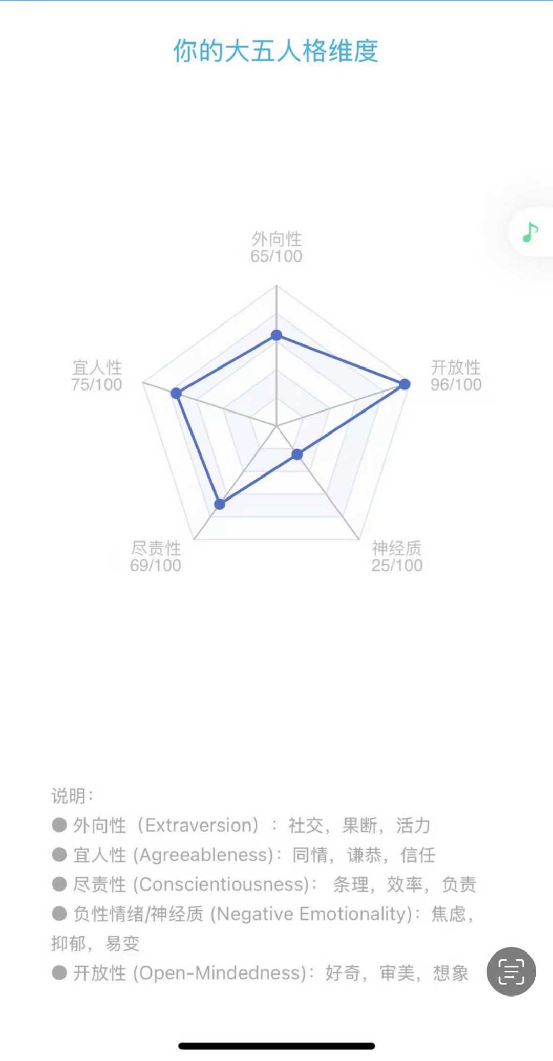 都说大五人格比MBTI科学，但先别急着测：版本选错、报告读错，比不测还坑