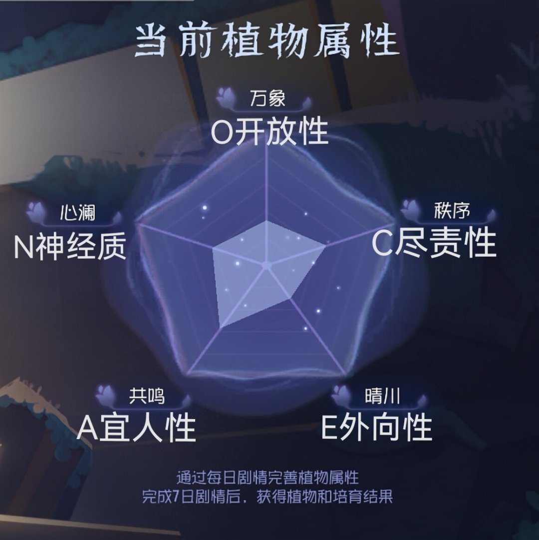 都说大五人格比MBTI科学，但先别急着测：版本选错、报告读错，比不测还坑