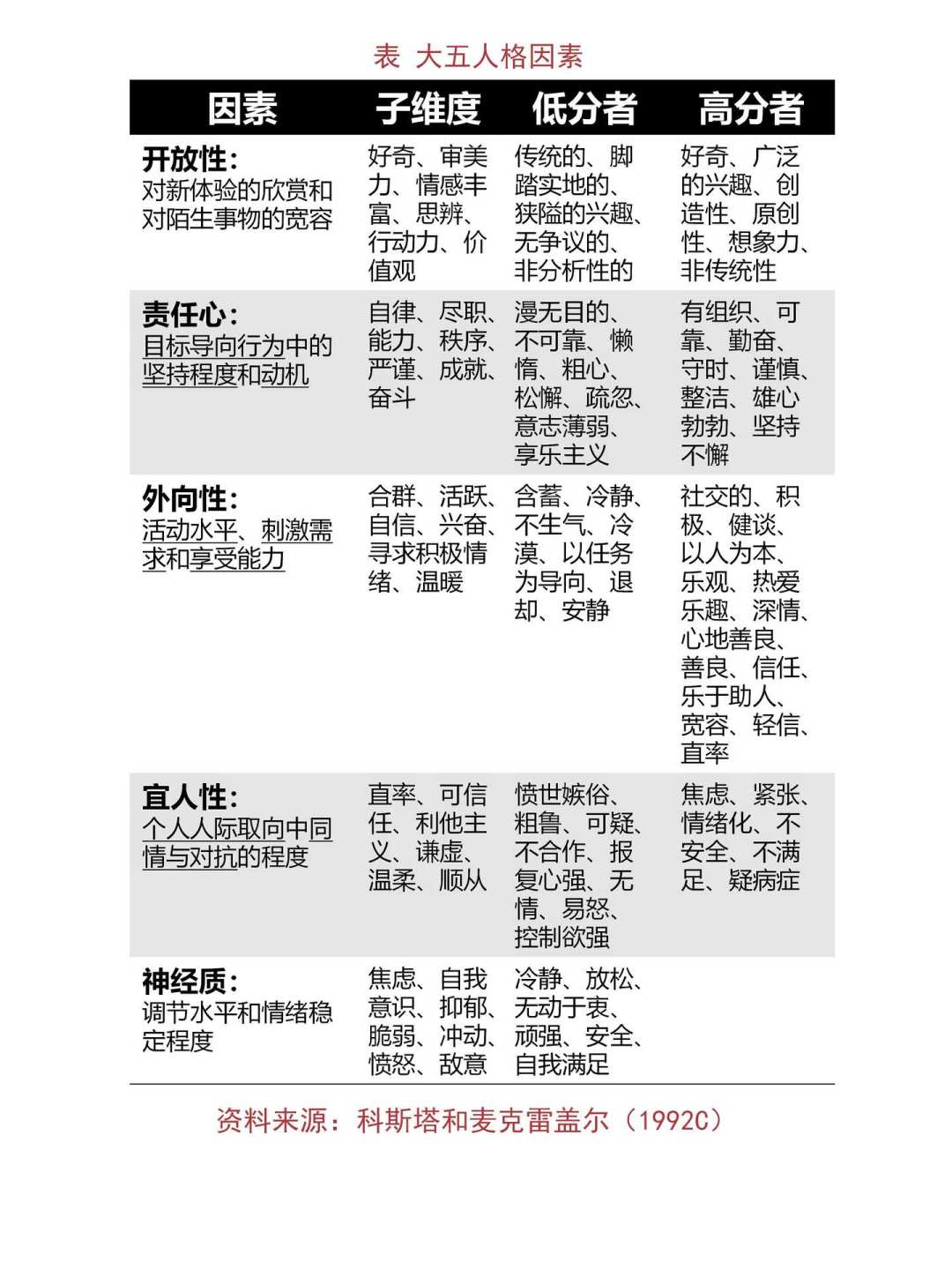 都说大五人格比MBTI科学，但先别急着测：版本选错、报告读错，比不测还坑