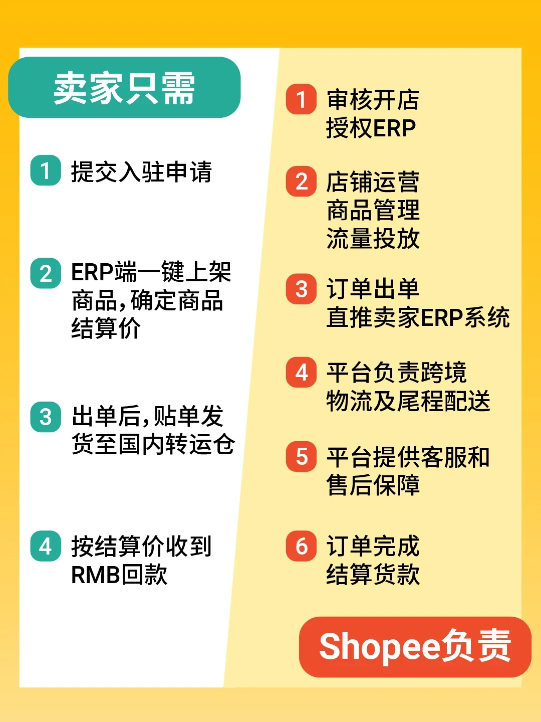 0佣金0保证金、平台还替你运营店铺?店小秘刚拿奖的Shopee轻出海,入局前先看清楚