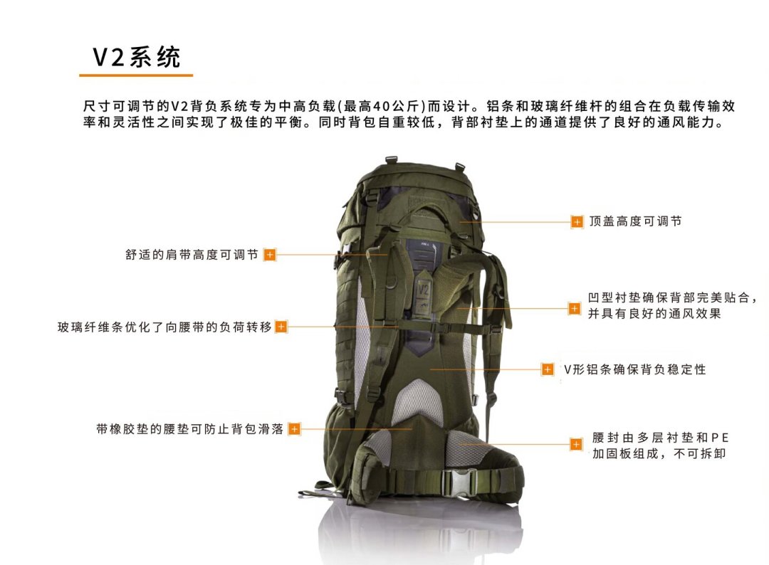 塔虎突击背包V3.0补货:这只52L「全球销量最高的大容量背包」适合谁、二手怎么看