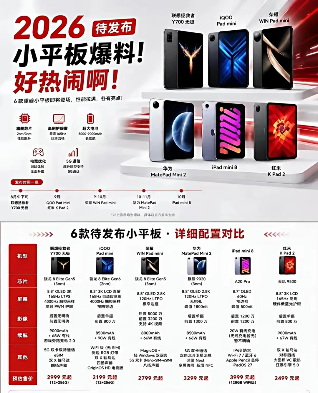 想给小平板插张SIM卡打电话？翻遍全网，真正能买的就这四档