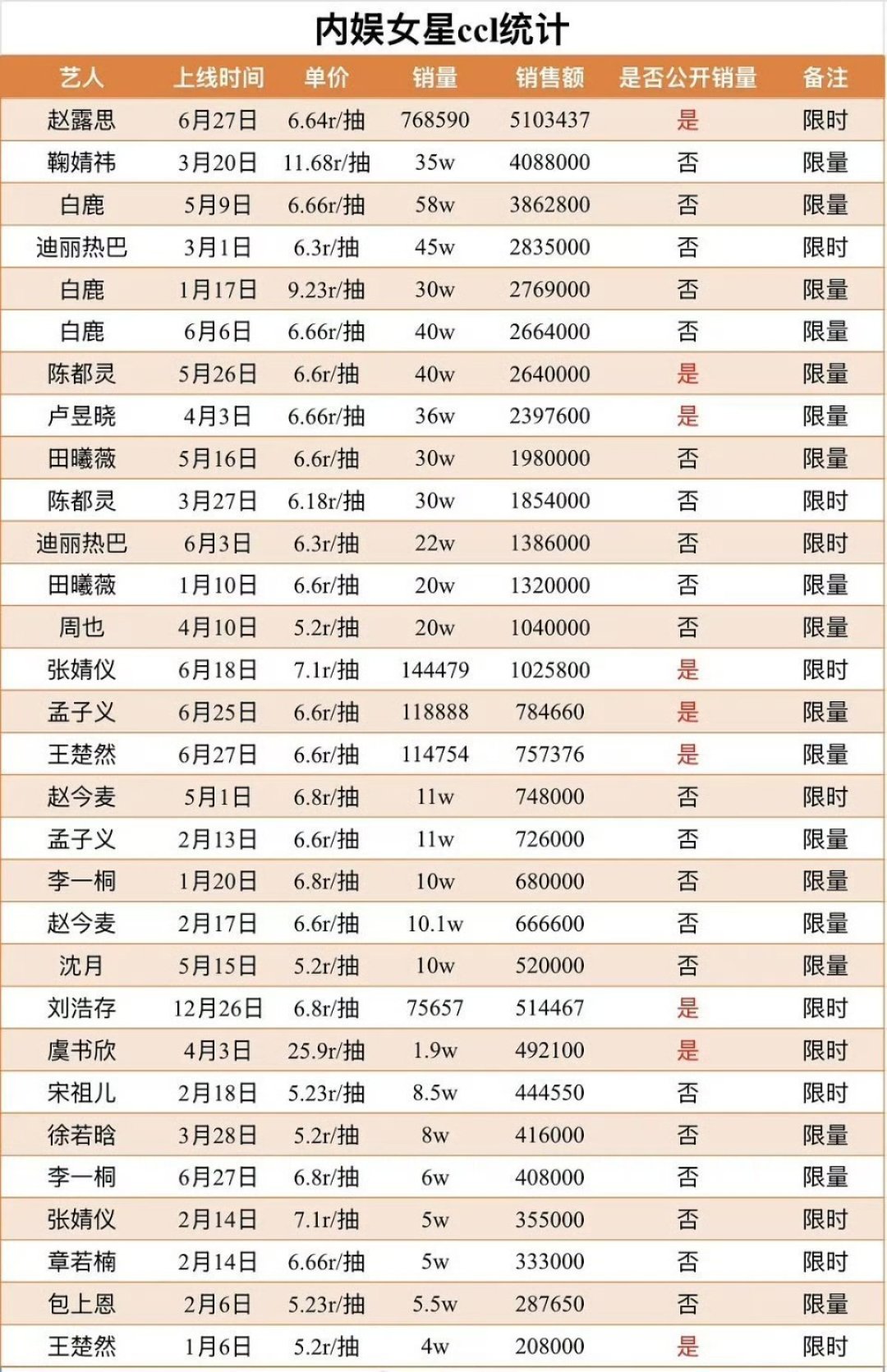 杨幂、鞠婧祎、赵今麦本周连开：6.66元一抽的抽抽乐，付钱前先把这三笔账算清