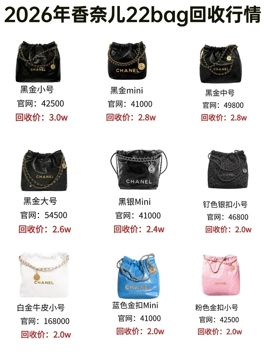 香奈儿CF摸到9.8万,二手保值率却只有49%:涨价之后,该买还是该卖?