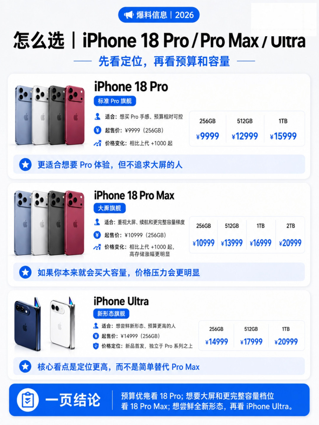 库克20天后交棒,留下iPhone史上最大涨价预期:等18还是买17?