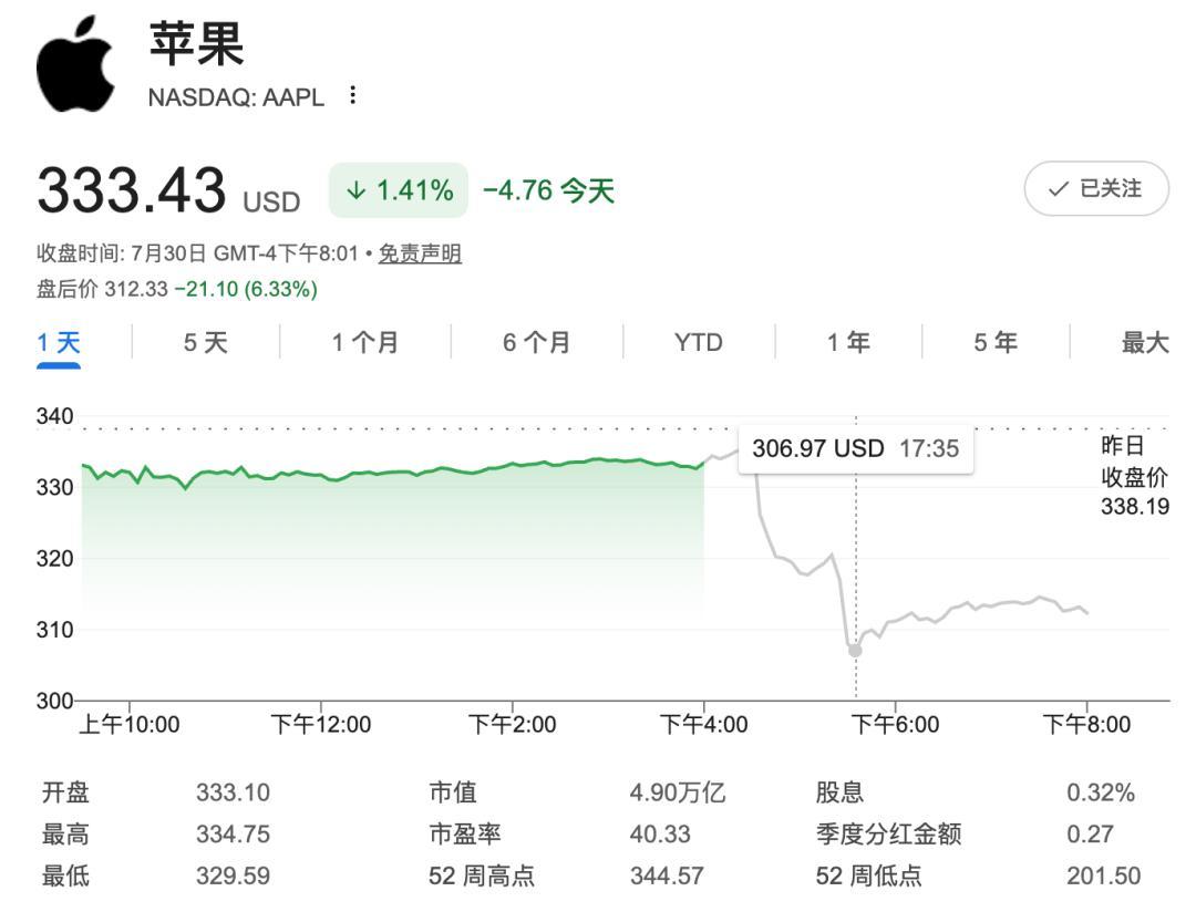 库克最后13天:4.9万亿美元成绩单背后,三个他没解完的题