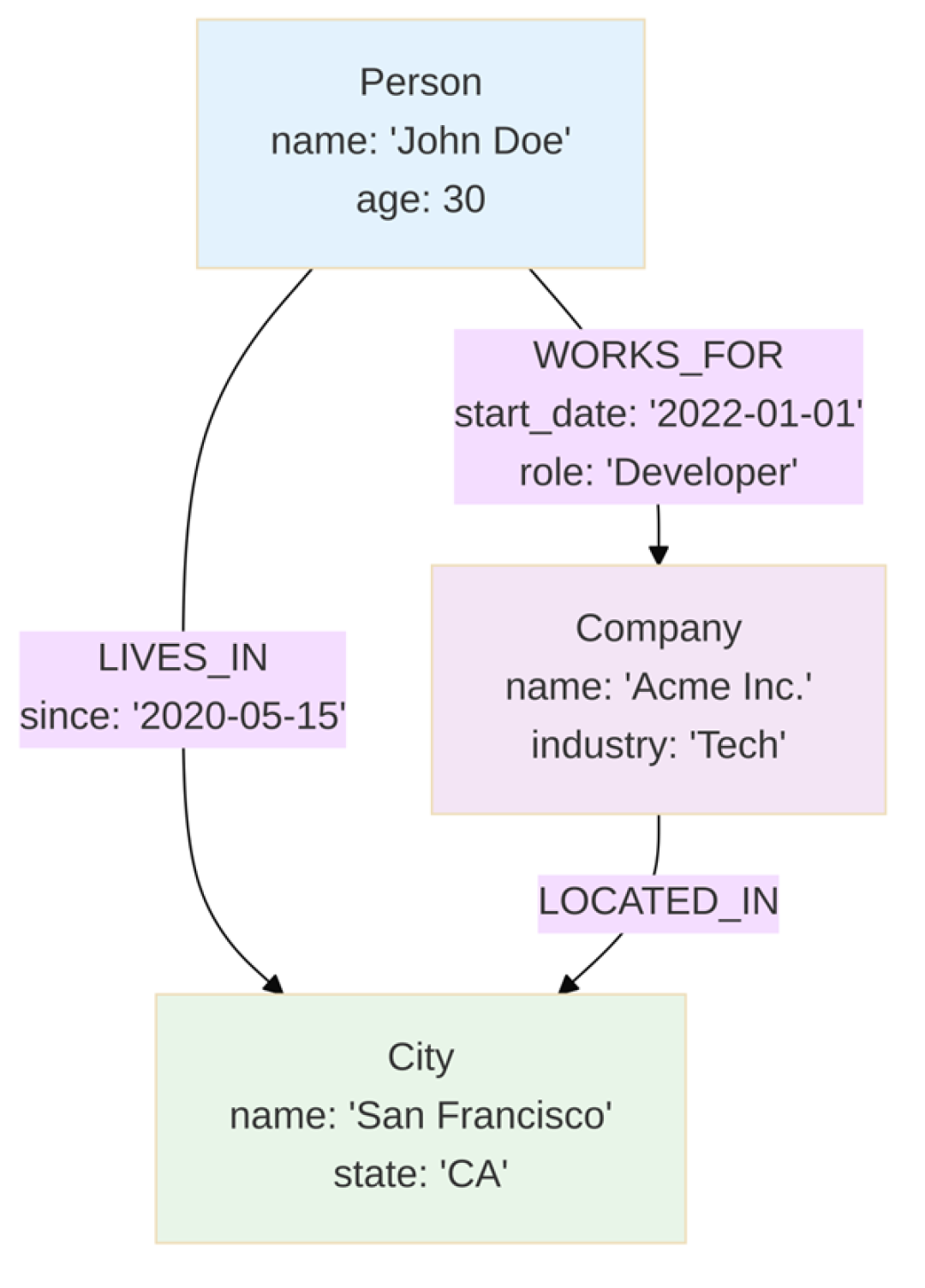 LightRAG stars 反超 Microsoft GraphRAG:先别急着换框架,先问你的知识库在回答什么问题