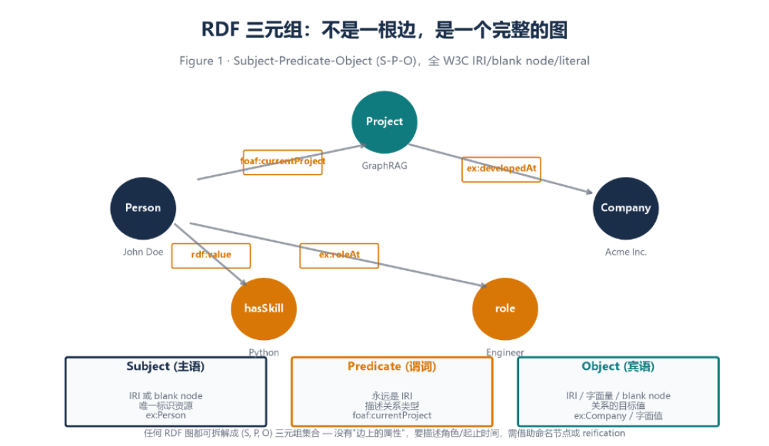 LightRAG stars 反超 Microsoft GraphRAG:先别急着换框架,先问你的知识库在回答什么问题