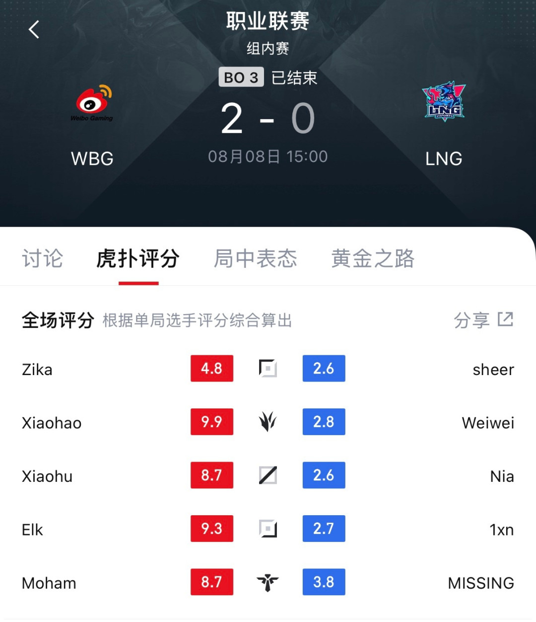 WBG 2-0横扫LNG止血,先别急着庆祝:明天打NIP才是真生死局,晋级算分都摆这了