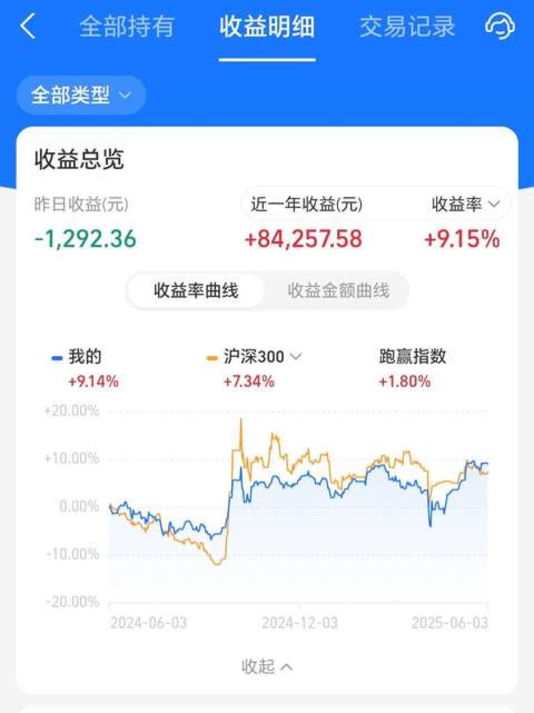 年化15%满天飞，结果全市场理财去年平均只赚1.9%：普通人合理收益参照表