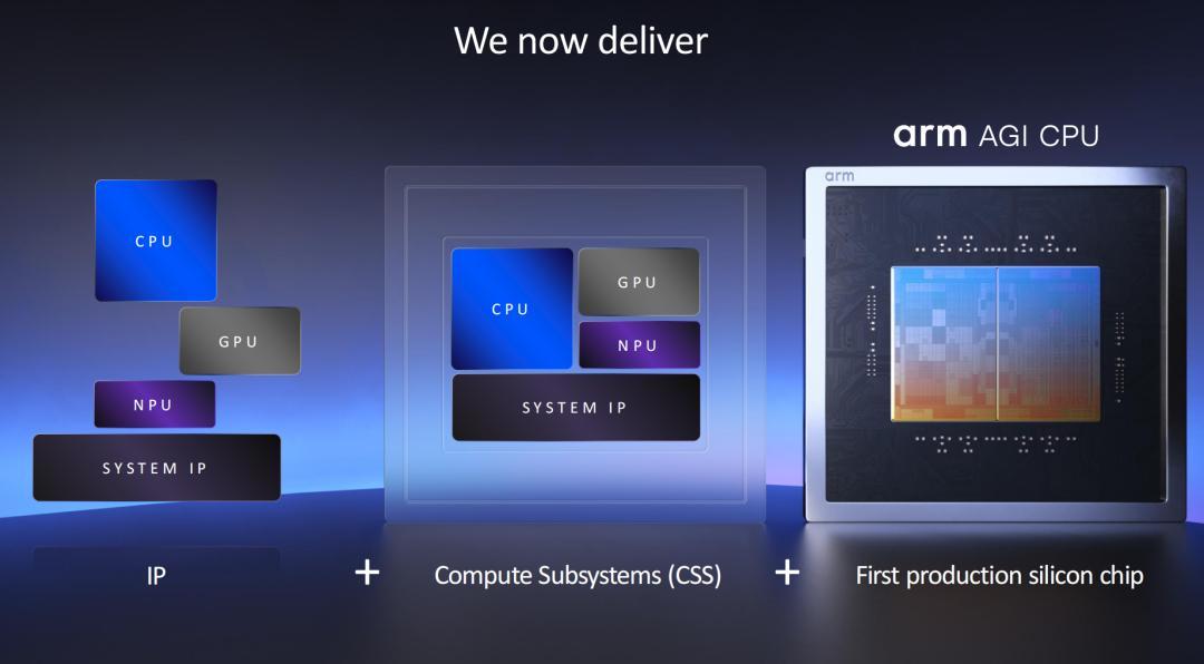 Arm 超预期却跌 8%,一周后又暴涨 40%:追高之前,先看懂这 3 个数字