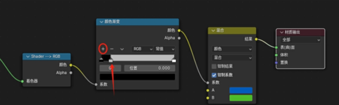 Blender免费、课程几千块：三渲二入门，钱到底该花在哪？