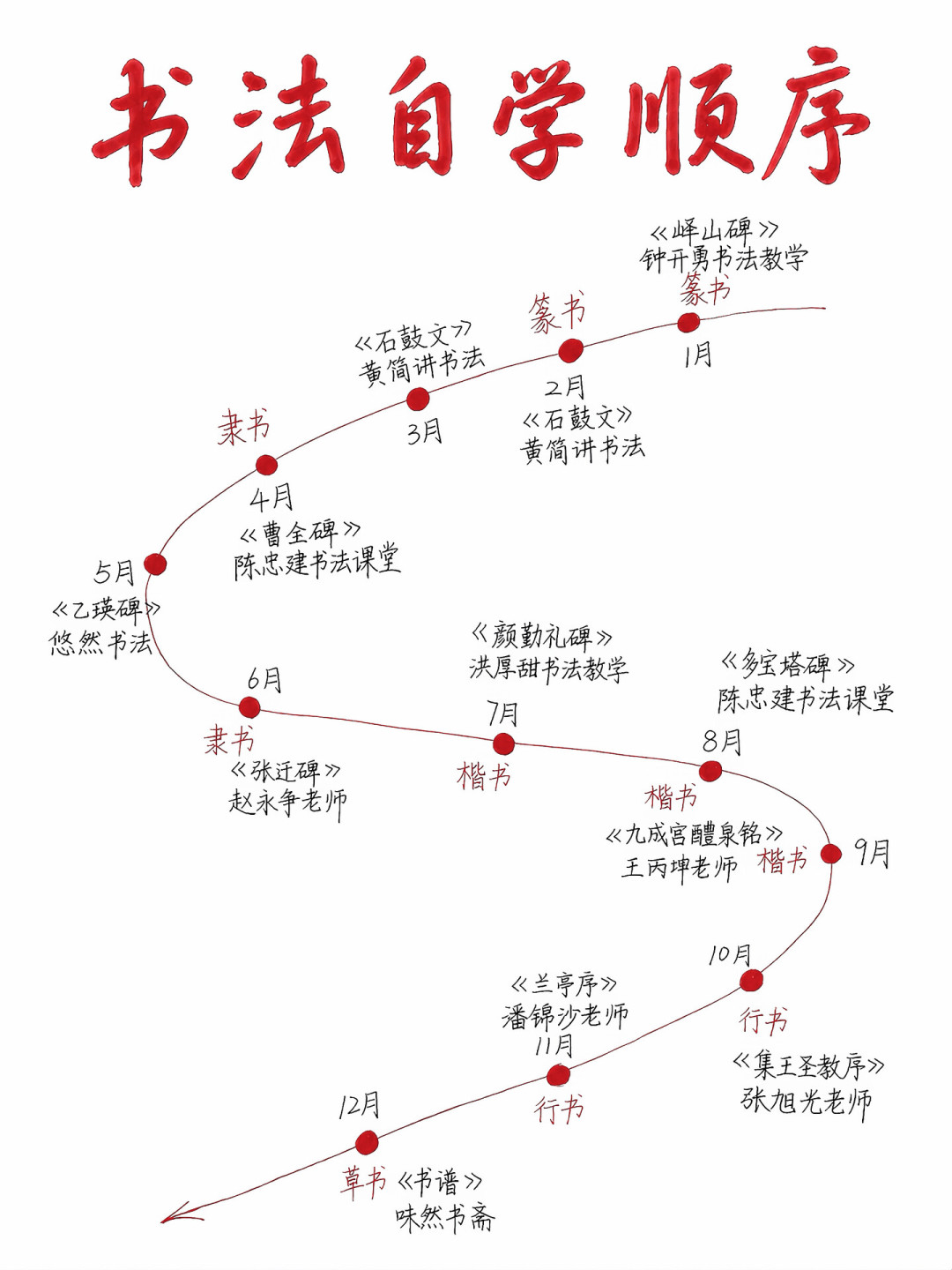 50元/月 vs 8000元/年:成人开始学书法前,先算清这笔账