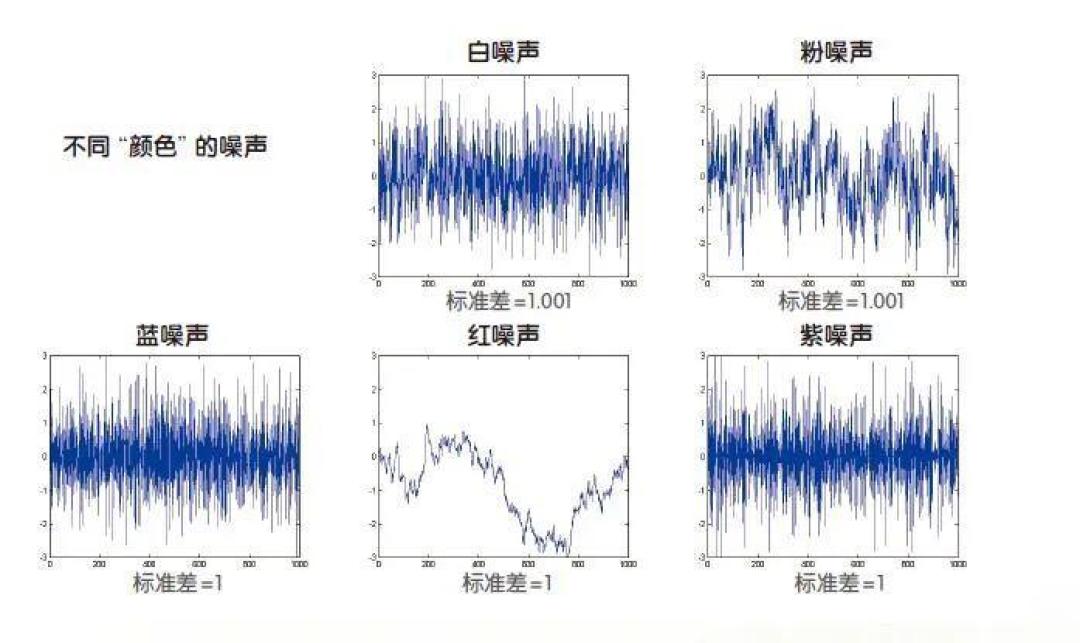 空调外机整夜嗡嗡响?爆火的棕噪音真能掩蔽它,但只管这一类噪音