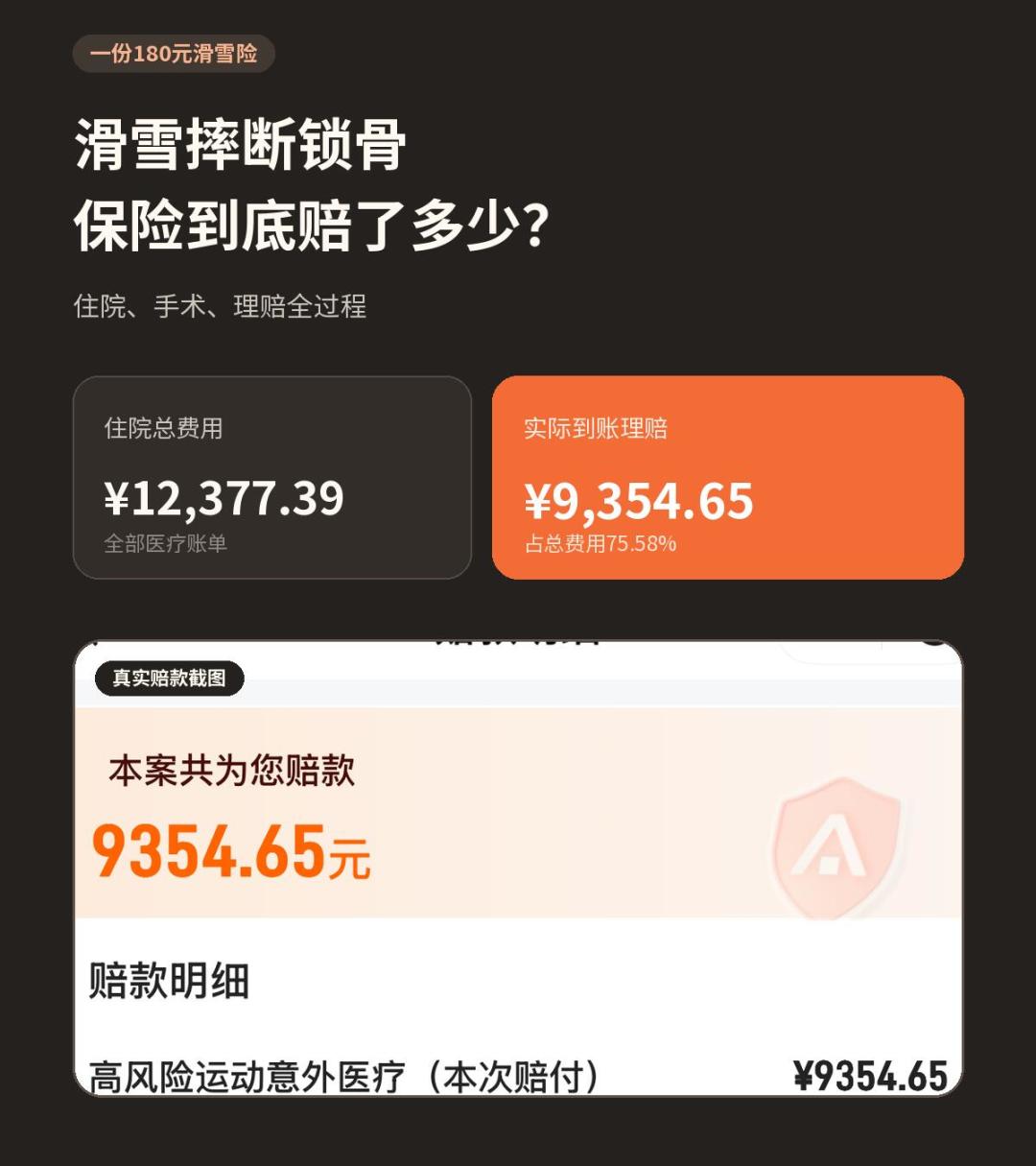 180元滑雪险赔了9354元,但“买了=能赔”?开板前把滑雪险的4个条款坑和理赔清单算明白