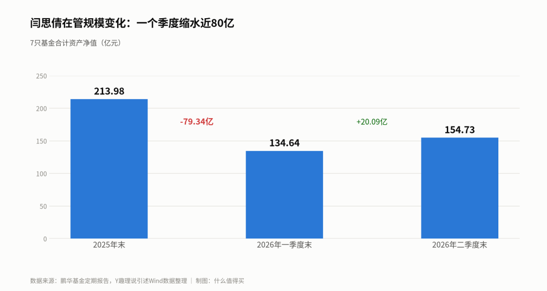 从翻倍基到全市场垫底只隔半年:鹏华“机器人女神”闫思倩翻车复盘,持有人先想清这三件事