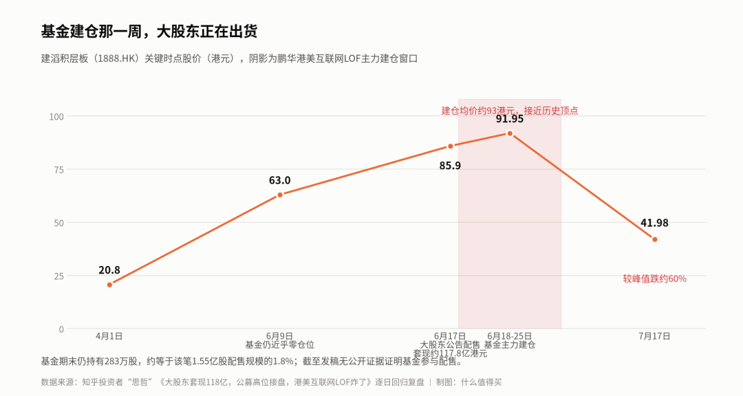 从翻倍基到全市场垫底只隔半年:鹏华“机器人女神”闫思倩翻车复盘,持有人先想清这三件事