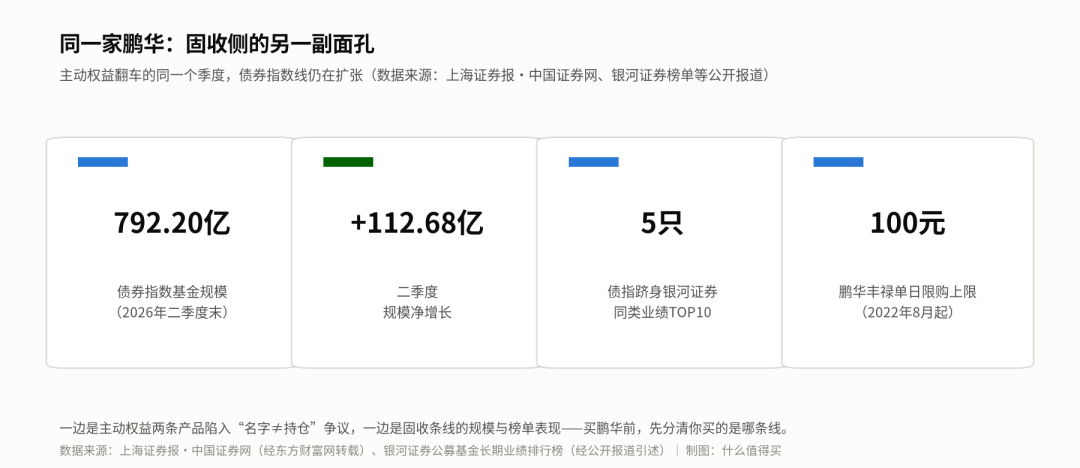 从翻倍基到全市场垫底只隔半年:鹏华“机器人女神”闫思倩翻车复盘,持有人先想清这三件事