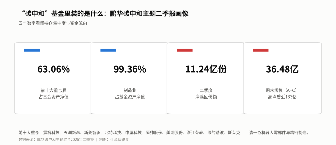 从翻倍基到全市场垫底只隔半年:鹏华“机器人女神”闫思倩翻车复盘,持有人先想清这三件事