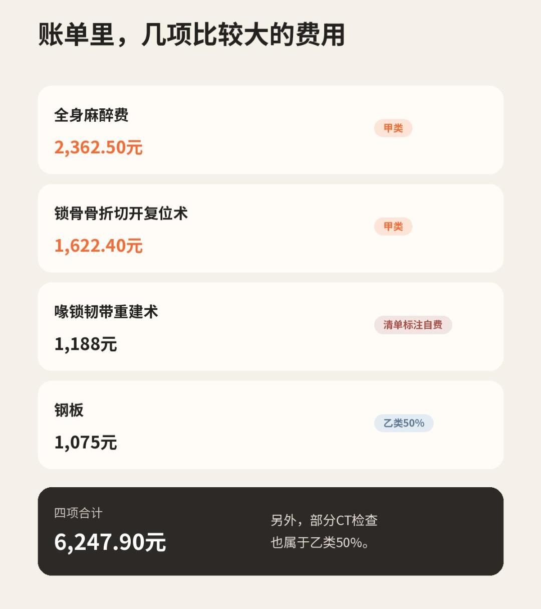 180元滑雪险赔了9354元,但“买了=能赔”?开板前把滑雪险的4个条款坑和理赔清单算明白