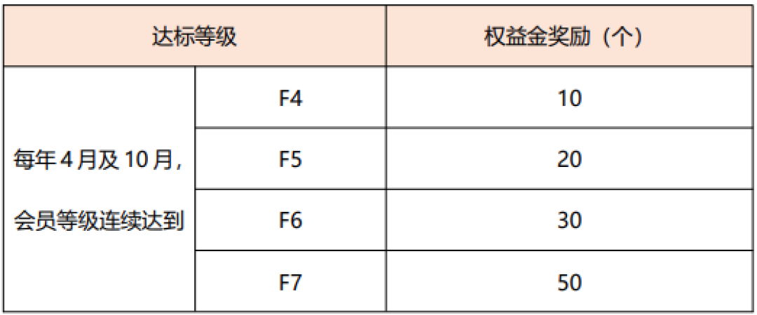广发权益金新规逐条核对:查出5处硬伤、1处条款矛盾,这份留证清单比赌缩水有用