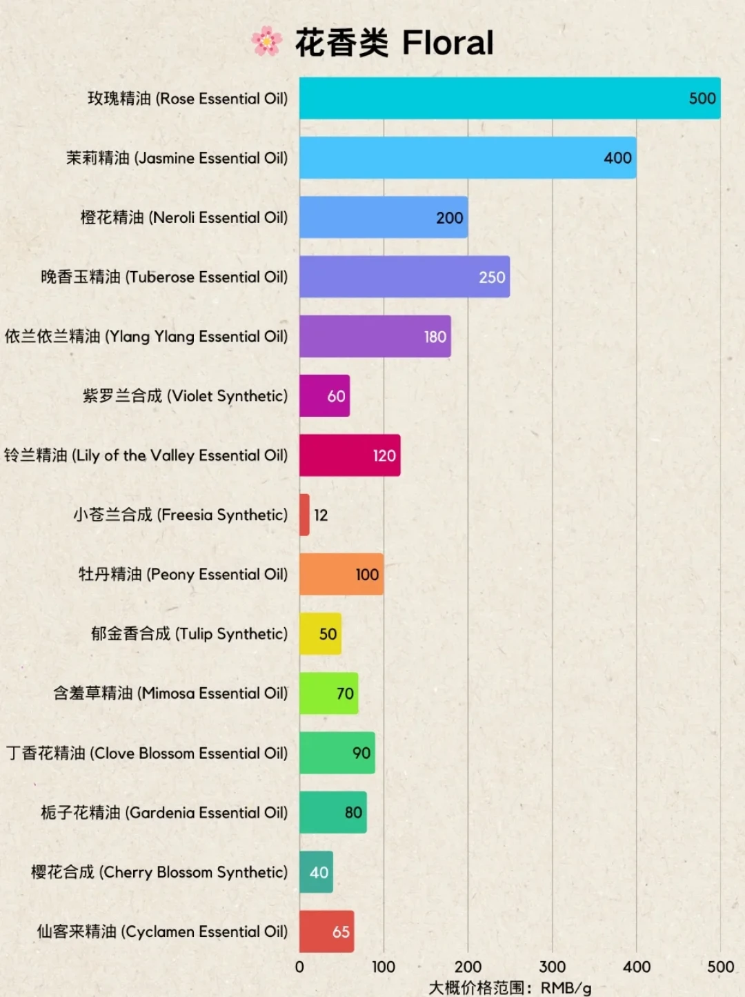 七夕前，198元一瓶的“1:1复刻”香水和买原料自己调，哪个更值？算清这笔香水账