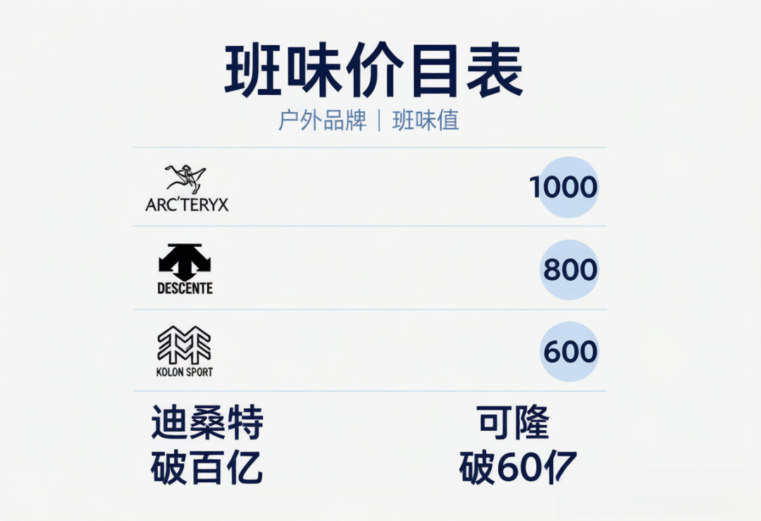迪桑特中国区季度销售又涨42%:“一鸟二树三条路”被穿明白之后,哪些价位值得入手