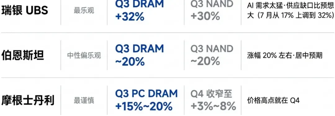 英特尔突然宣布重返内存,还挖来SK海力士前高管:DDR5等等党,等得到这位