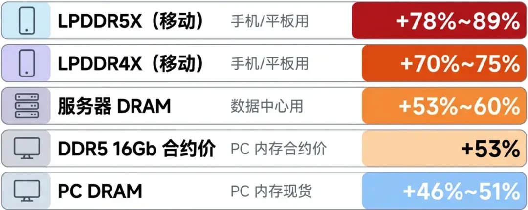 英特尔突然宣布重返内存,还挖来SK海力士前高管:DDR5等等党,等得到这位
