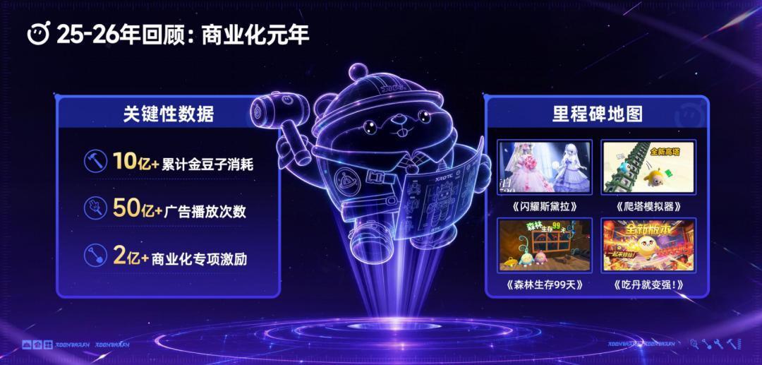 蛋仔四周年二创激励进行中:AI一键创作抽蛋币,普通玩家到底能拿到多少?