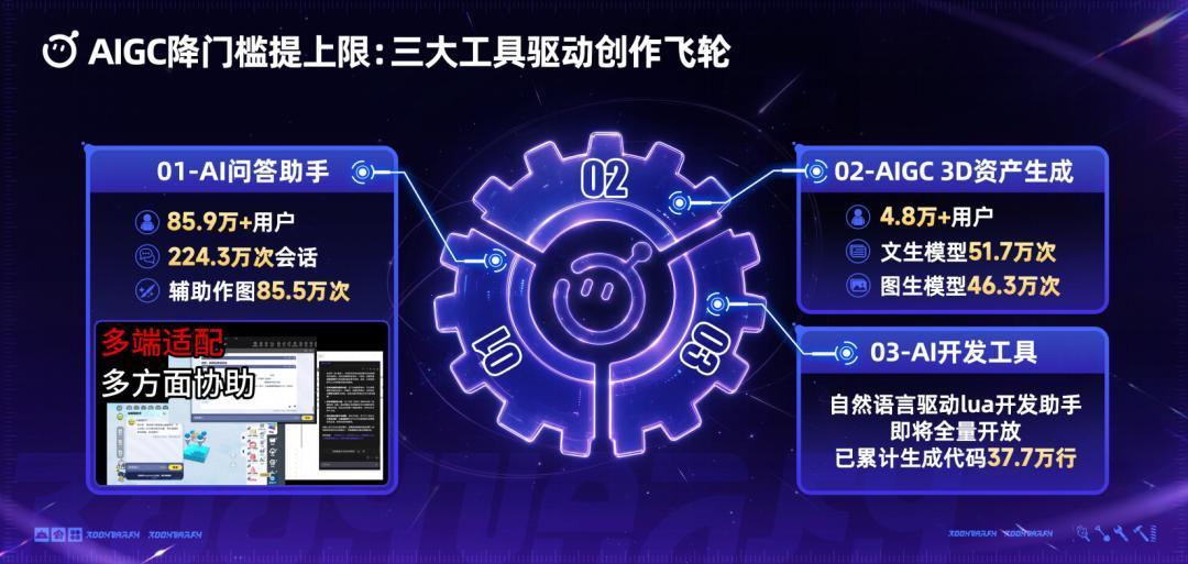 蛋仔四周年二创激励进行中:AI一键创作抽蛋币,普通玩家到底能拿到多少?