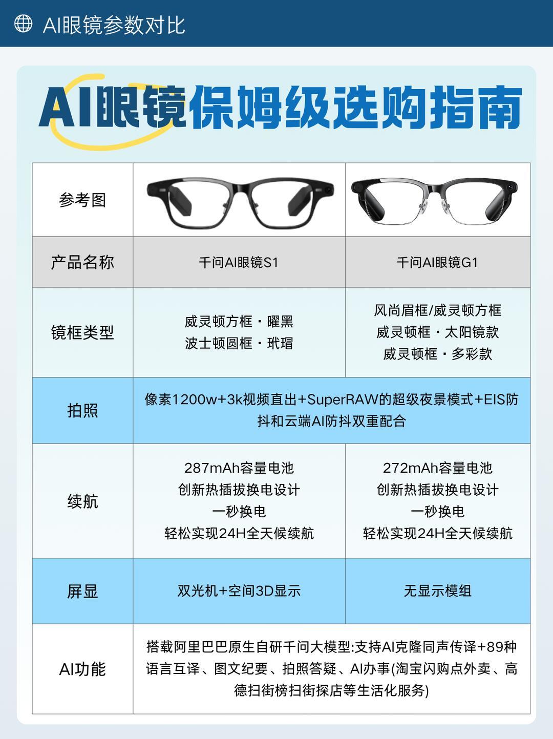 B站22万播放说“谁用谁懂”,另一群人维修报价1900元:下单千问S1前,先算清这笔故障账