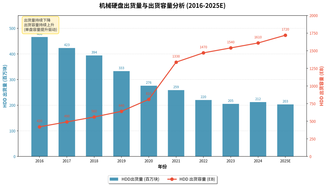 硬盘涨了一倍,NAS的“冗余税”也翻倍了:RAID1腰斩、RAID5抽25%,这笔钱谁不能省