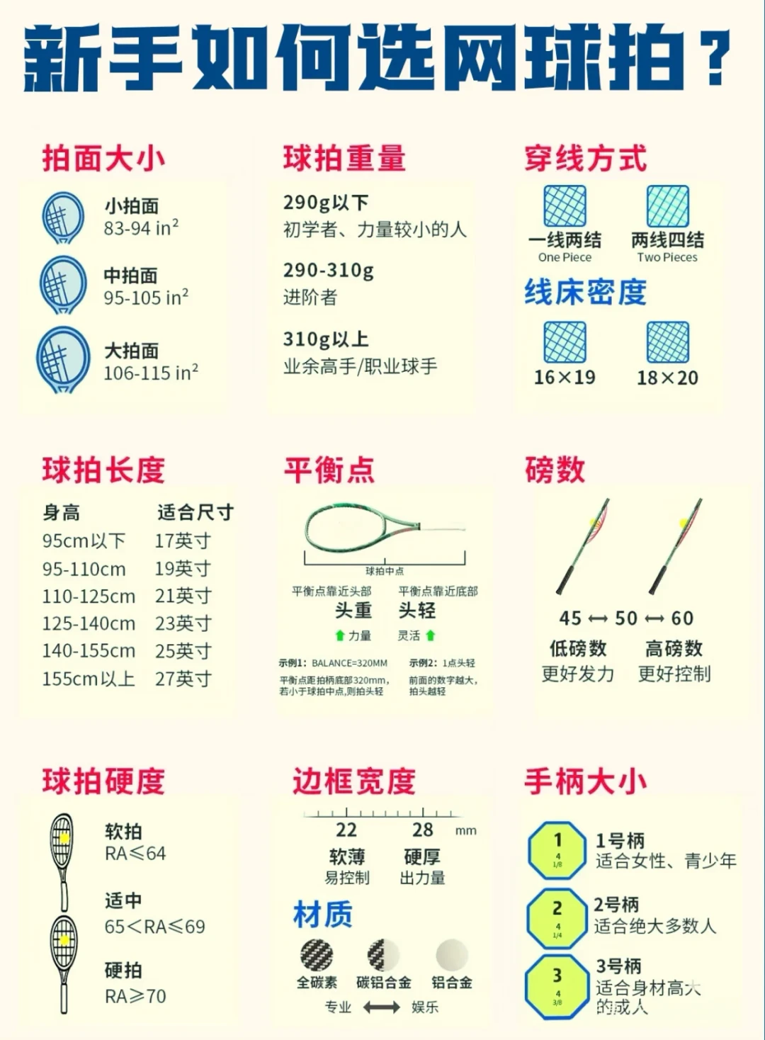 打网球入坑,别一次买齐全套:翻完几十条真实帖子,值得花的钱只在这三处