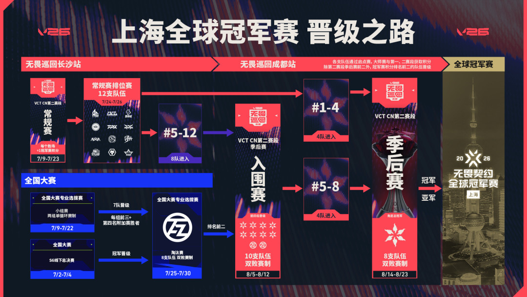无畏契约上海冠军赛主题曲官宣,倒计时43天:还没开票,黄牛已出动,这份抢票功课先收好