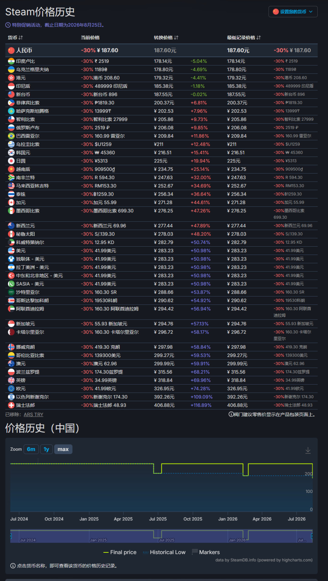 黑神话悟空史低187元,却有渠道卖169元:四档购买渠道,哪些安全哪些是坑