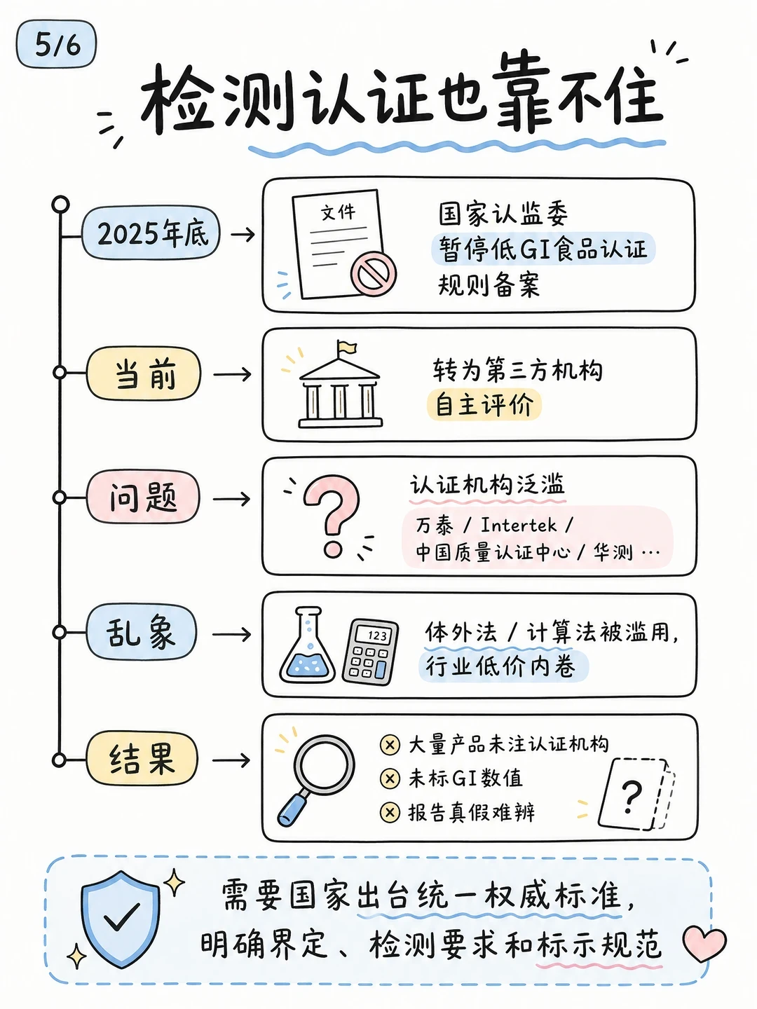 蜂蜜GI冲到65、牛肉脆碳水为0、锅巴靠21克脂肪:这五类“低GI”标一分钱都别付
