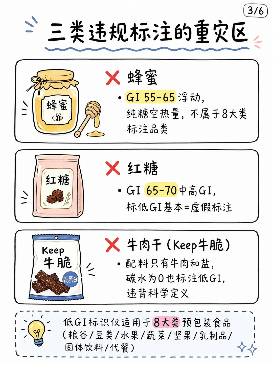蜂蜜GI冲到65、牛肉脆碳水为0、锅巴靠21克脂肪:这五类“低GI”标一分钱都别付