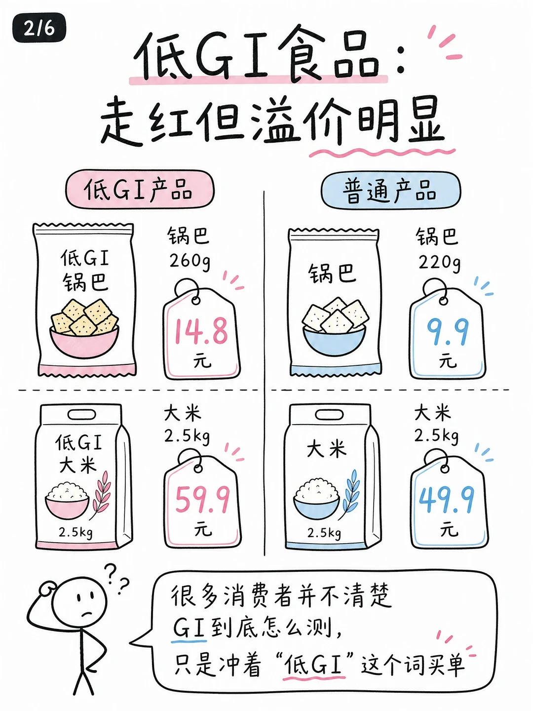 蜂蜜GI冲到65、牛肉脆碳水为0、锅巴靠21克脂肪:这五类“低GI”标一分钱都别付