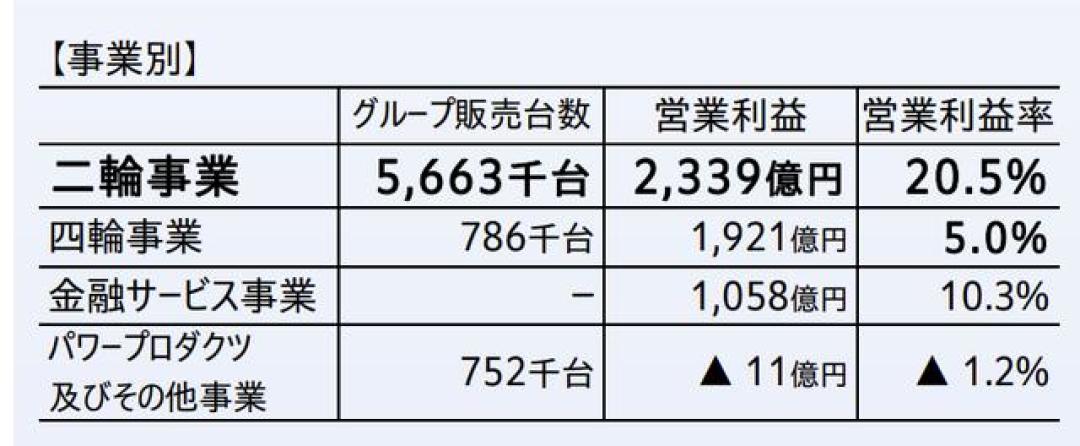 新大洲本田CBF150T上市7980元起:等GB350的失望了,通勤党掏钱前先把四个版本想明白
