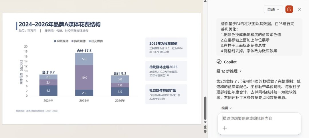 Copilot教程刷屏、3000万人已付费：哪些是铺量广告、哪些是真实测，我替你扒了一遍