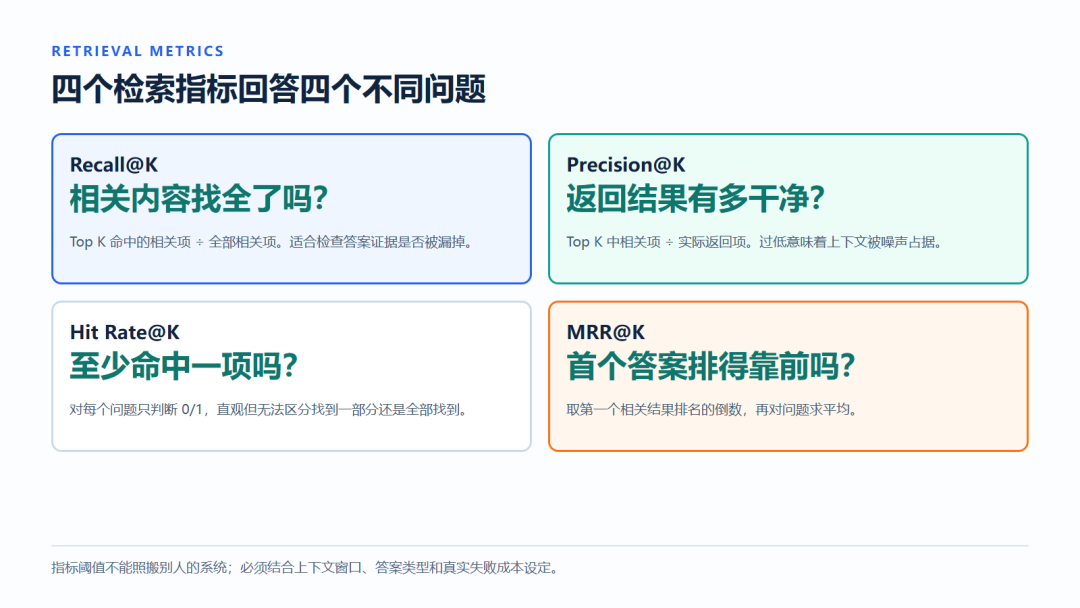 优化招数试遍RAG还是不行?先别急着调参,第一步是定位故障