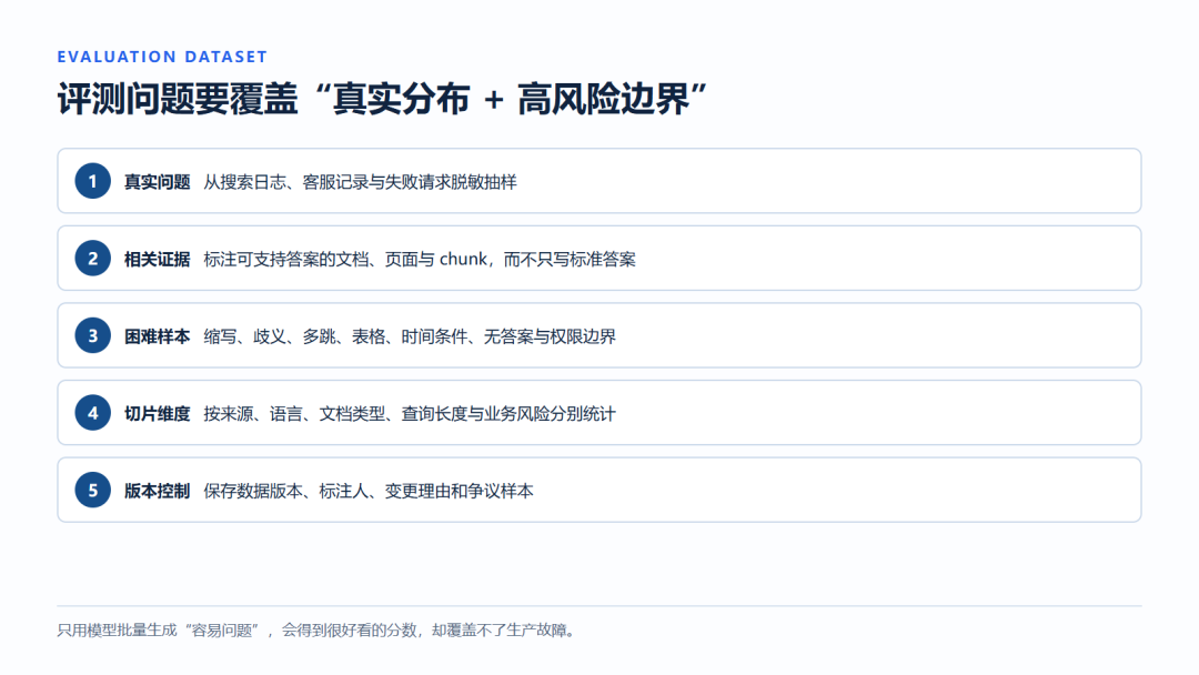 优化招数试遍RAG还是不行?先别急着调参,第一步是定位故障