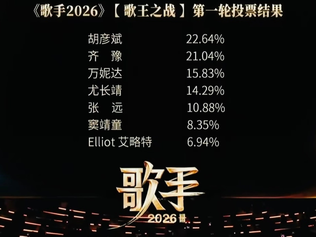 胡彦斌歌王被连喷5天:《歌手2026》这场架的事实、推断和情绪,一次捋清
