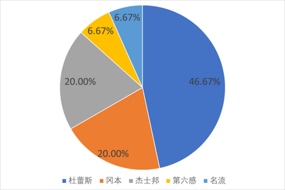 避孕套涨价不是错觉：免税取消了，全球最大代工厂还要提价30%，囤之前先看这4个参数