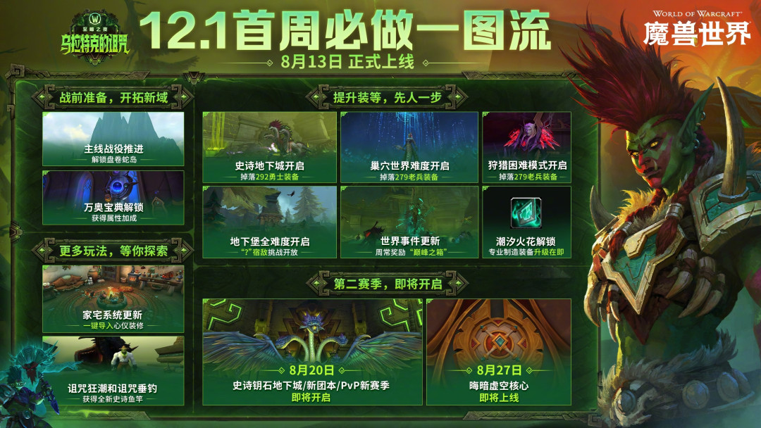 凌晨4点一次推送,把魔兽正式服崩出一片蓝条:别慌着重装游戏,先看你撞上了哪种情况