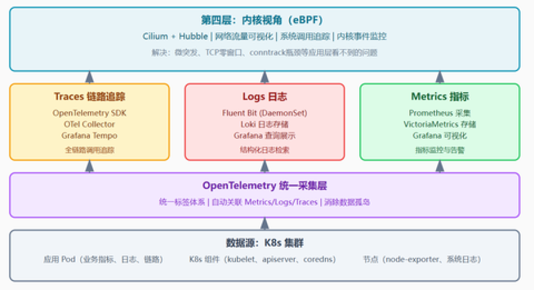 面板全绿,AI 却在自信满满地瞎编:用 Grafana 盯 AI 的三条路线,从显卡电费到 Token 账单