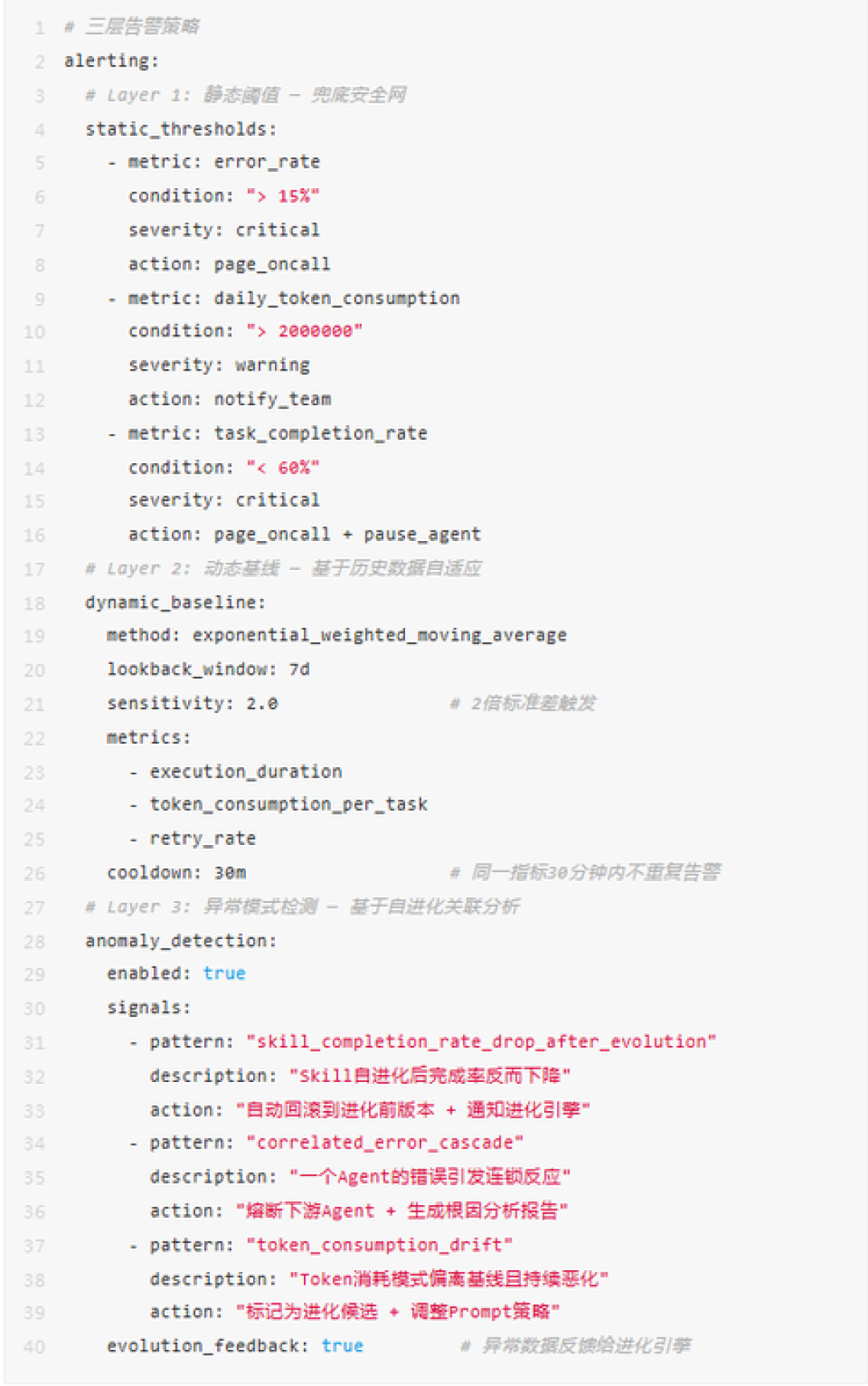 面板全绿,AI 却在自信满满地瞎编:用 Grafana 盯 AI 的三条路线,从显卡电费到 Token 账单