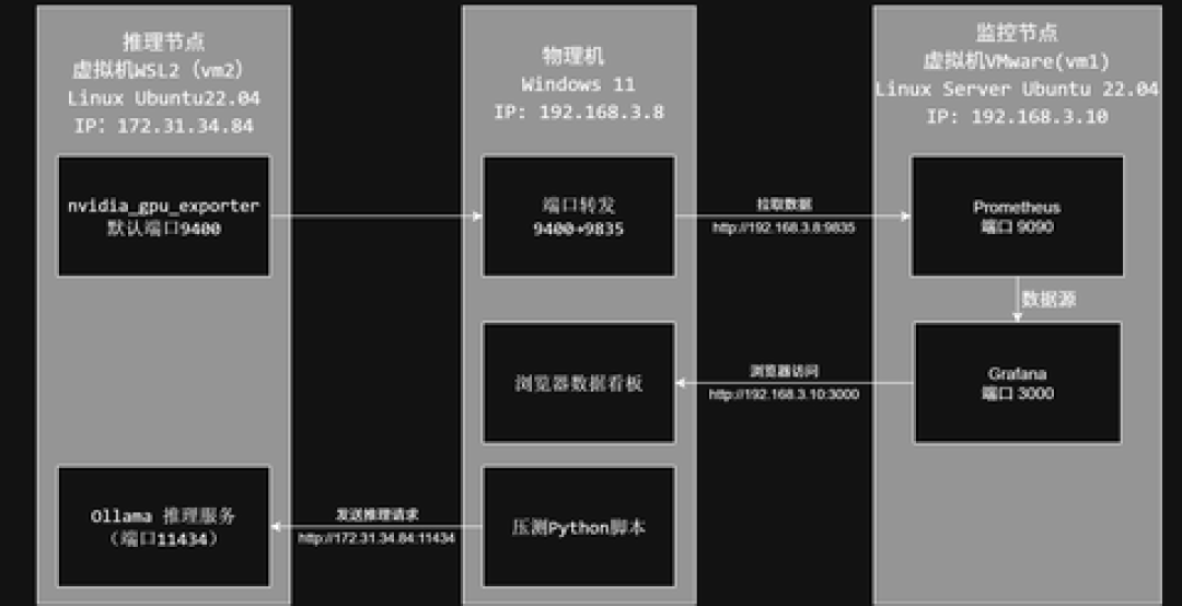 面板全绿,AI 却在自信满满地瞎编:用 Grafana 盯 AI 的三条路线,从显卡电费到 Token 账单